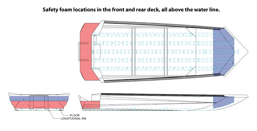 Pro Hull Safety floatation